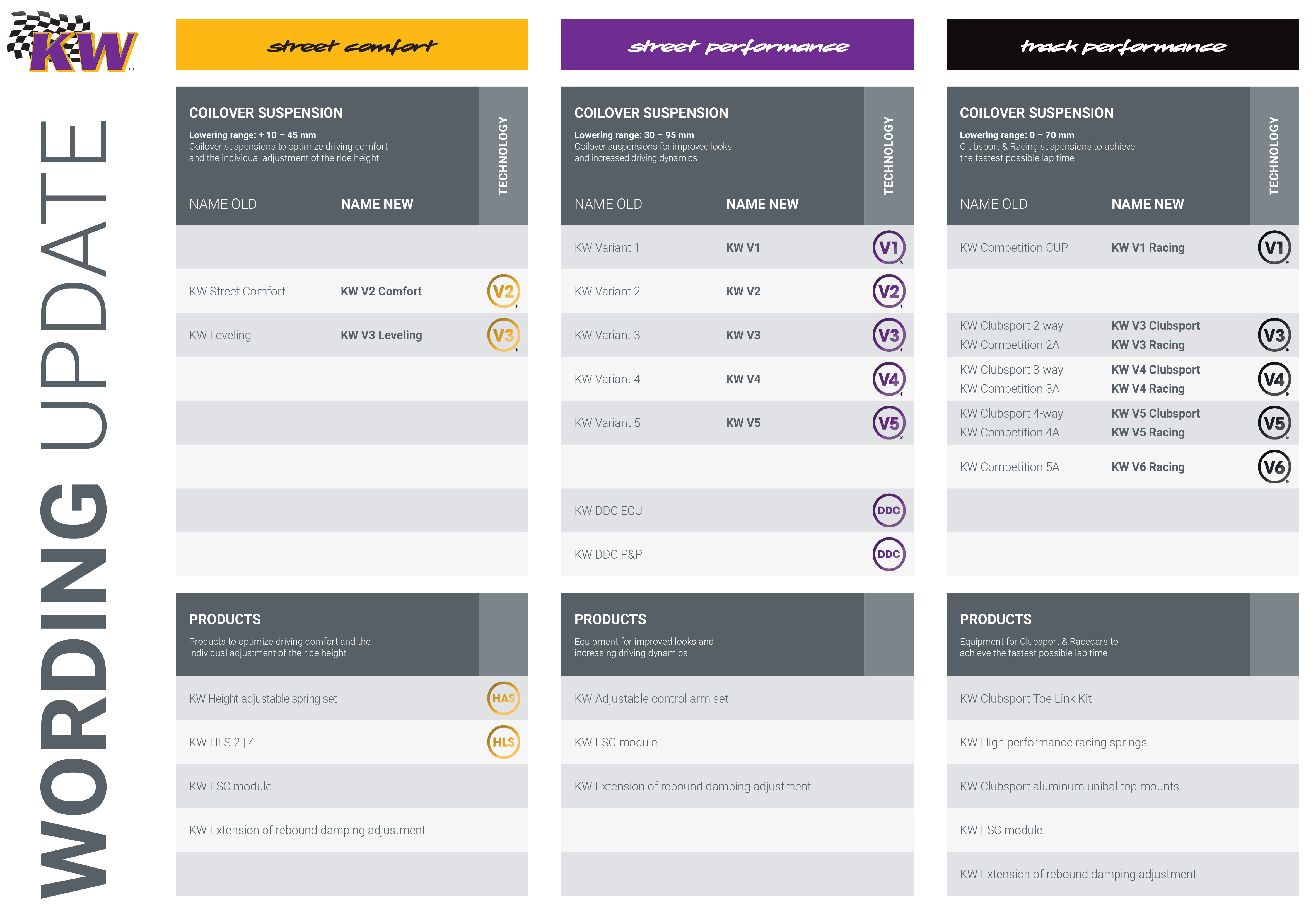 KW-nomenclature-overview-2021